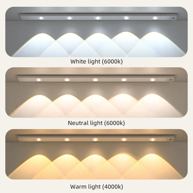 LED Motion Sensor Wireless Ultra